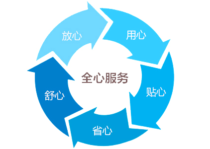 三箱式高低溫交變試驗(yàn)箱售后服務(wù)
